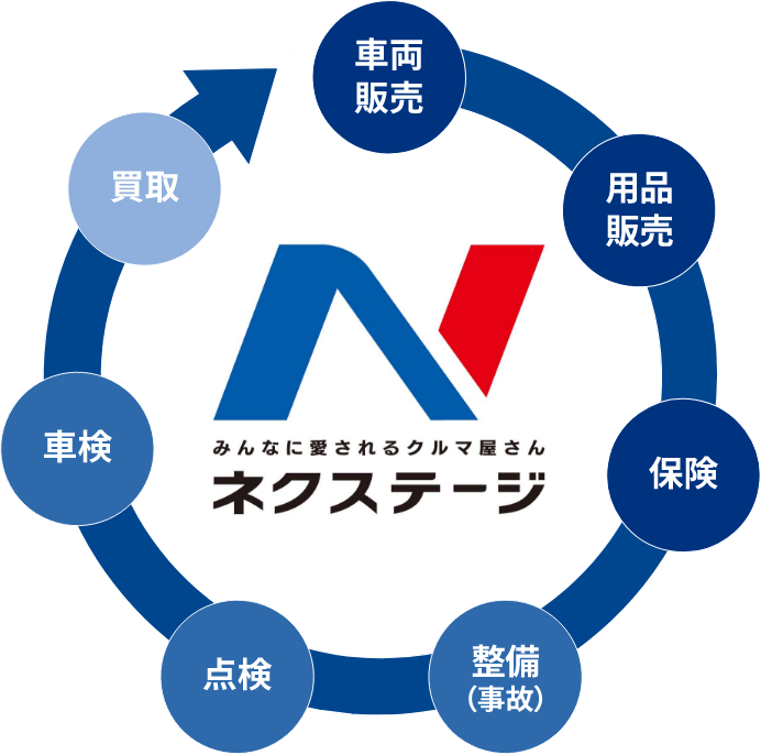 ネクステージビジネスモデル